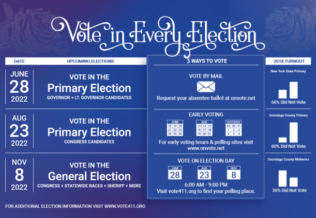 <a href="/download/VoteInEveryElection2022.pdf" target="_blank" rel="noopener">Download PDF</a> :: These postcards are designed for voters in Onondaga County. If you are interested in sending them with another county's Board of Election information. Feel free to reach out to me and I'll see what I can do. 