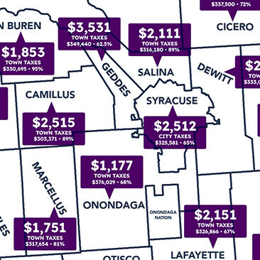 Onondaga County Towns Property Taxes